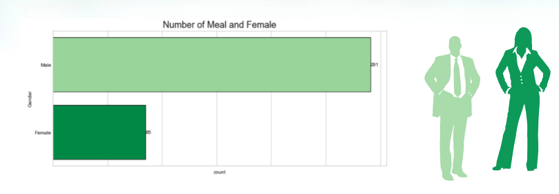 GitHub - Marine-Rq/Bank-loans-dataset