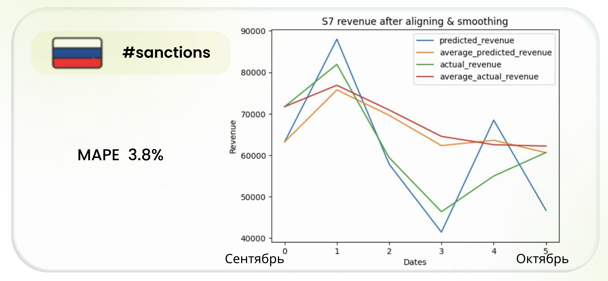 GitHub - advpropsys/RevS7: Revenue prediction for airline