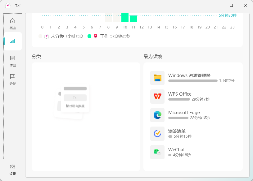 统计数据不准确呀！ · Issue #128 · Planshit/Tai · GitHub