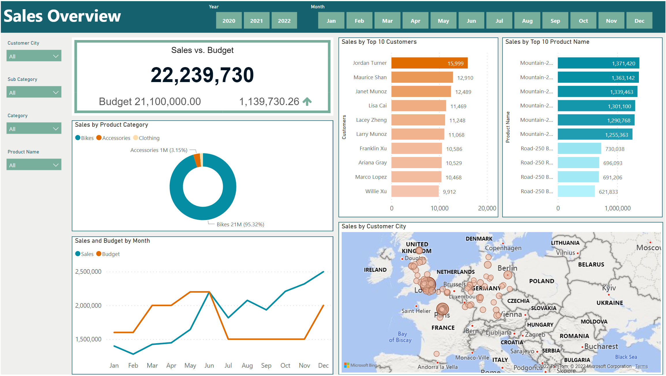 GitHub - natalieanalyst/Internet-Sales-Analysis-Dashboard