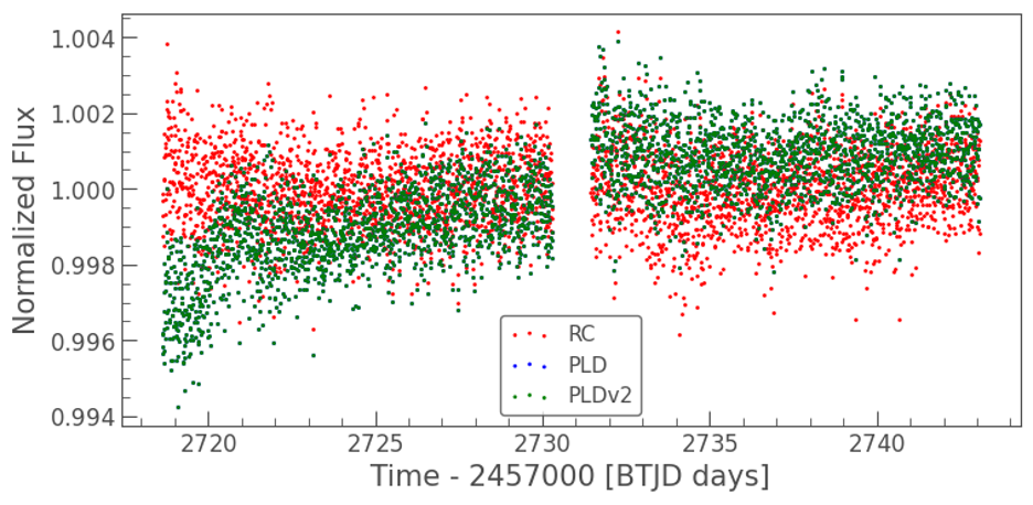 Lightkurve Python Simple Code Does Lightkurve smooth-out or minimize intrinsic variability ...