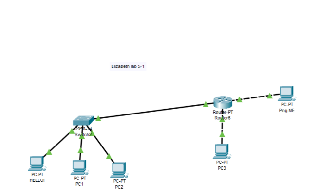 lab51Network
