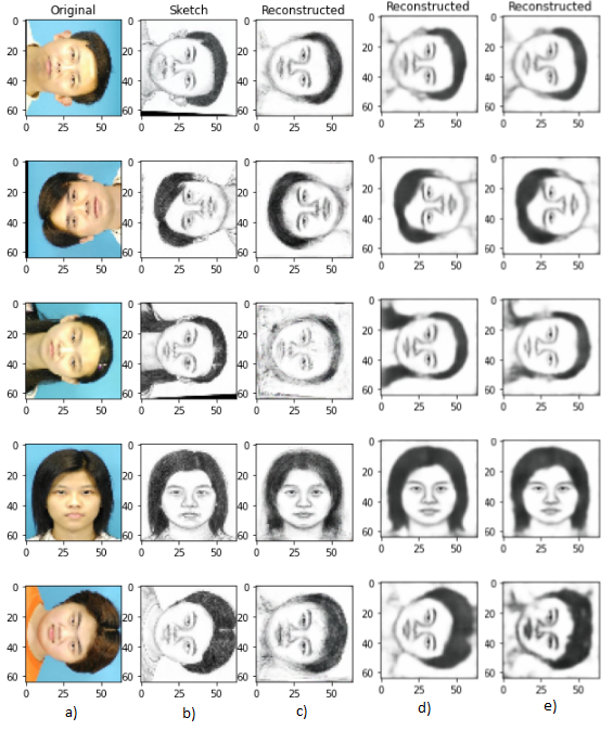 GitHub - Ethan-Jolly/Face-Sketch-to-Colour-Image: Training deep ...
