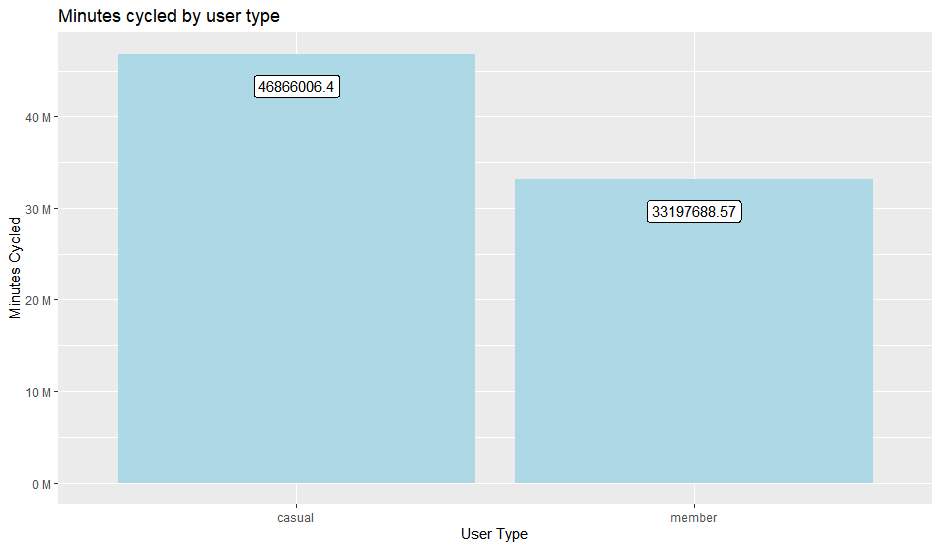 github-tryfunzz-my-proflio-project-bike-share-how-does-a-bike-share