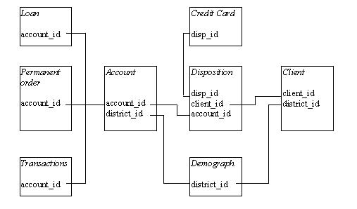GitHub - bala-1409/Loan-Classification-Data-science-Projects: This ...