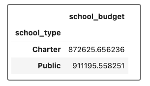 GitHub - mdsinger/School_District_Analysis: Module 4