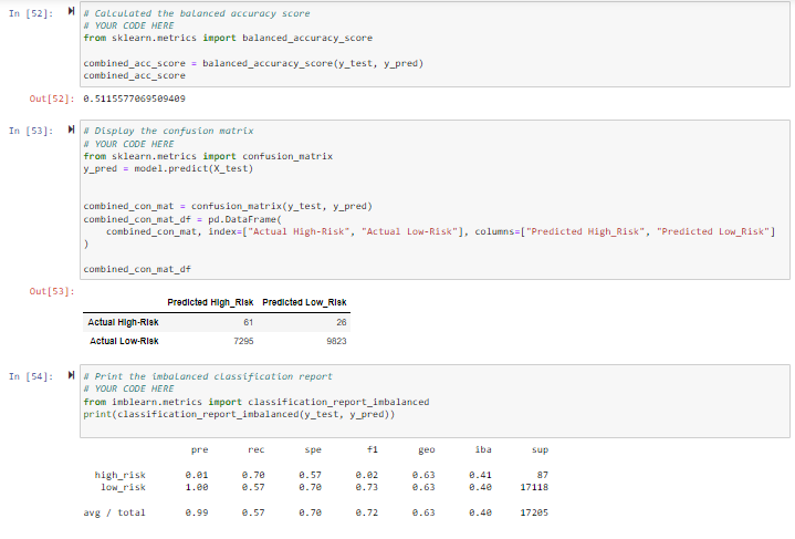 GitHub - bcolhour/Credit_Risk_Analysis: Module a8 Challenge