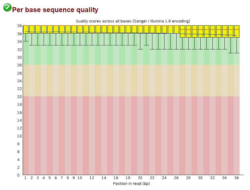 GitHub - Dianak6/hse_hw2_chip