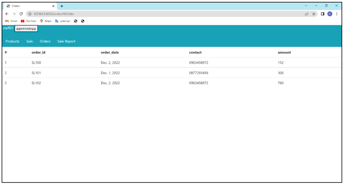 GitHub - SEAPENPITCHA/Cosmetic-Shop-Management-System: Worked on the ...