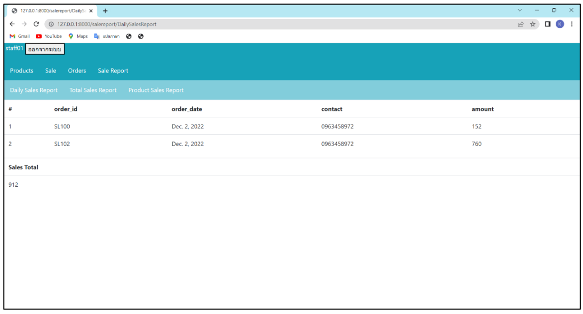 GitHub - SEAPENPITCHA/Cosmetic-Shop-Management-System: Worked on the ...