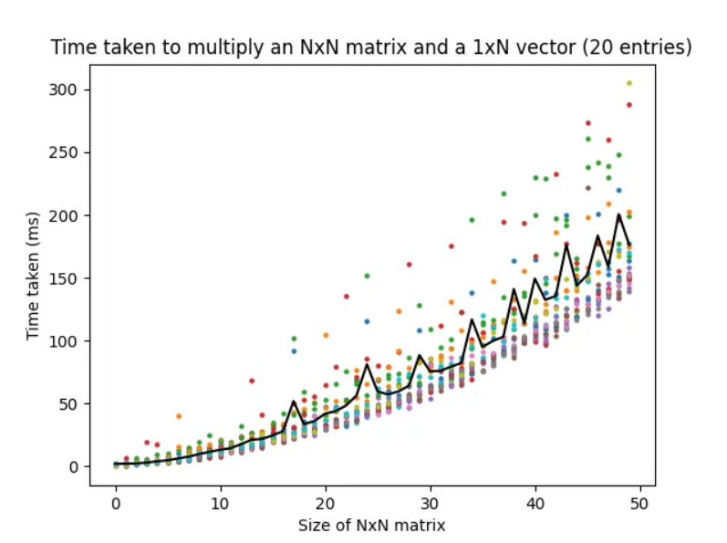 GitHub - kennethjy/matrix-vector-multiplication