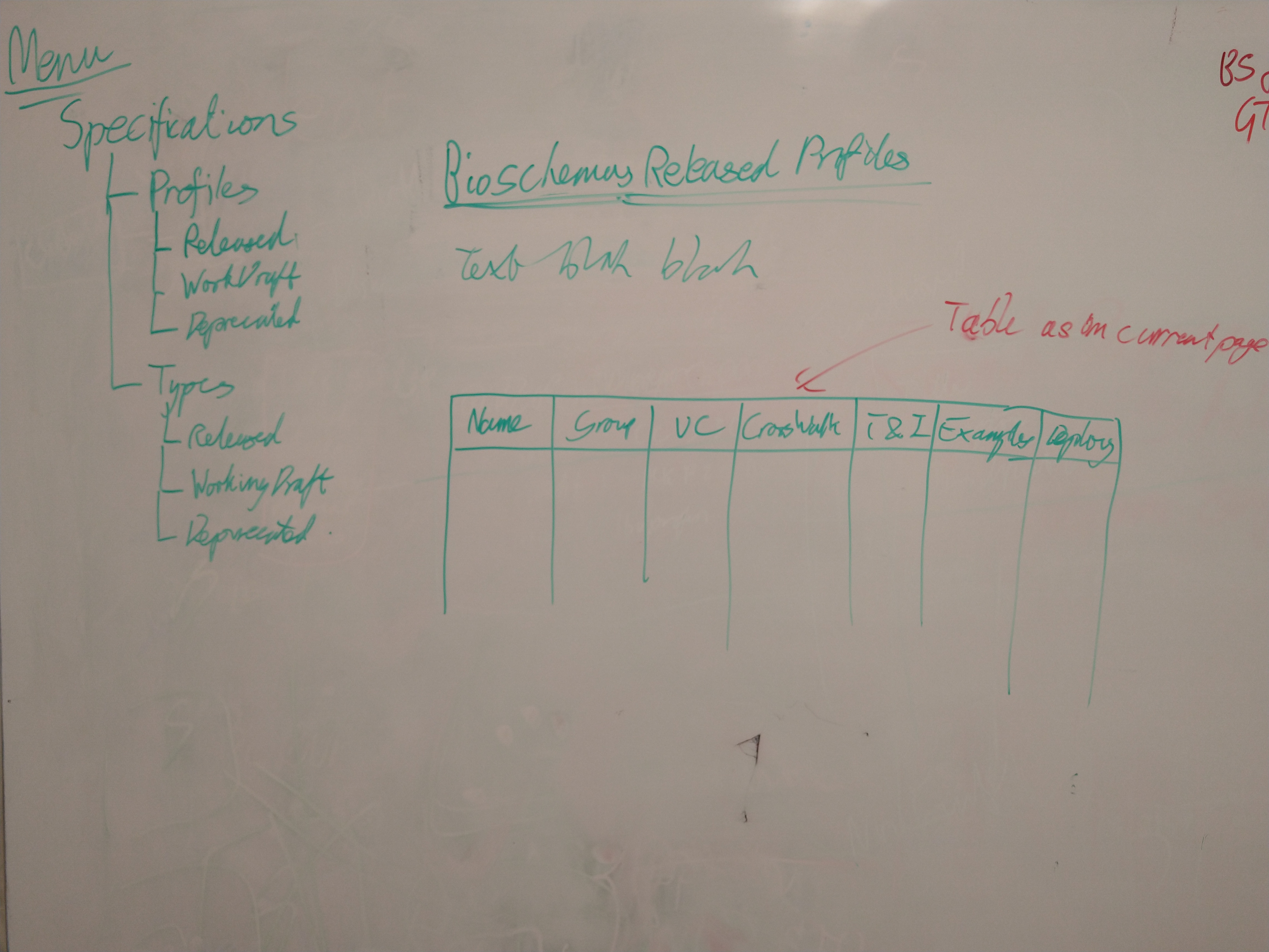 Improve display of available profiles and types on the website · Issue ...