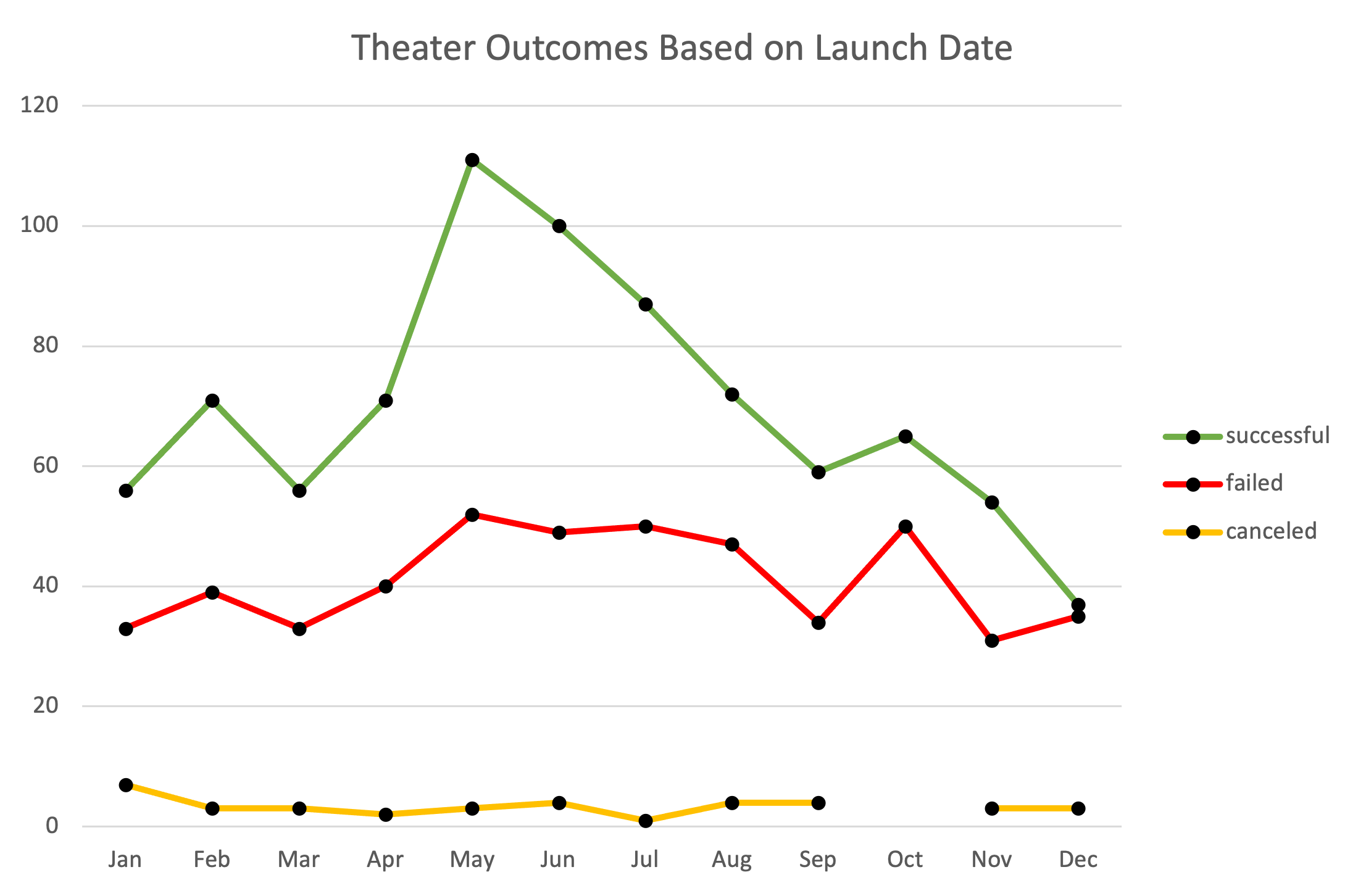 GitHub russgo1/kickstarteranalysis Analyzing Kickstarter Data to