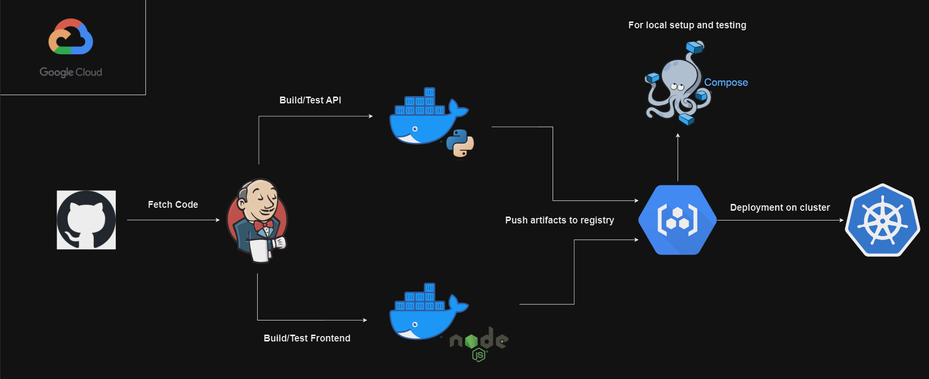 Github filip3kx pslab webapp cicd pslab web app https pslab io