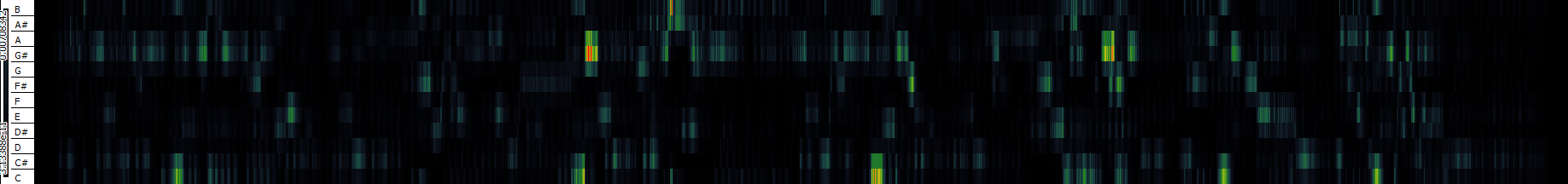 sprintmvt2chromagramimage