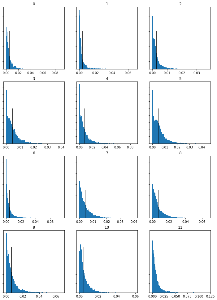 springmvt1histagramchromagram