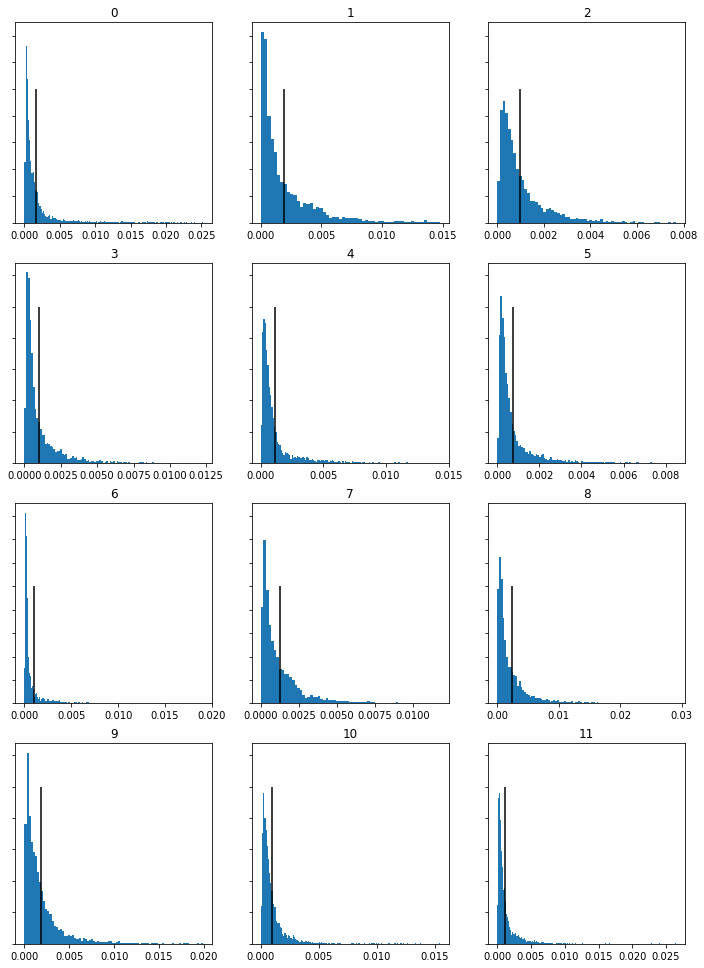 springmvt2histogramchromagram