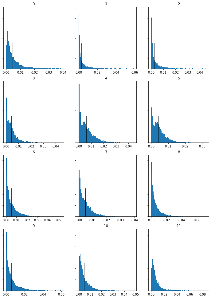 springmvt3historgramchromagram