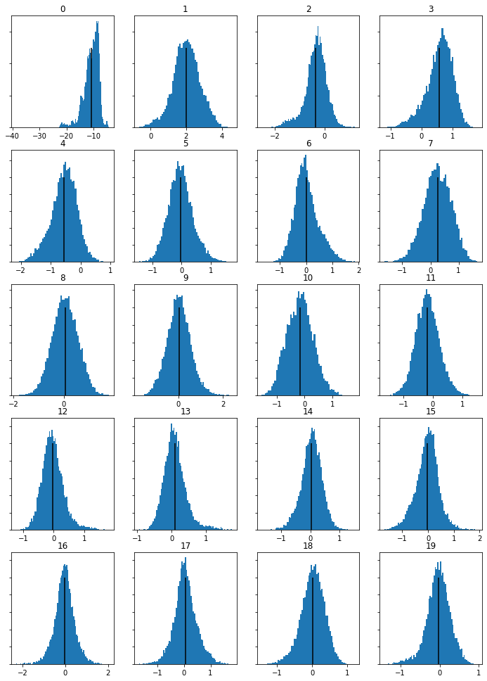 springmvt3historgrammfcc