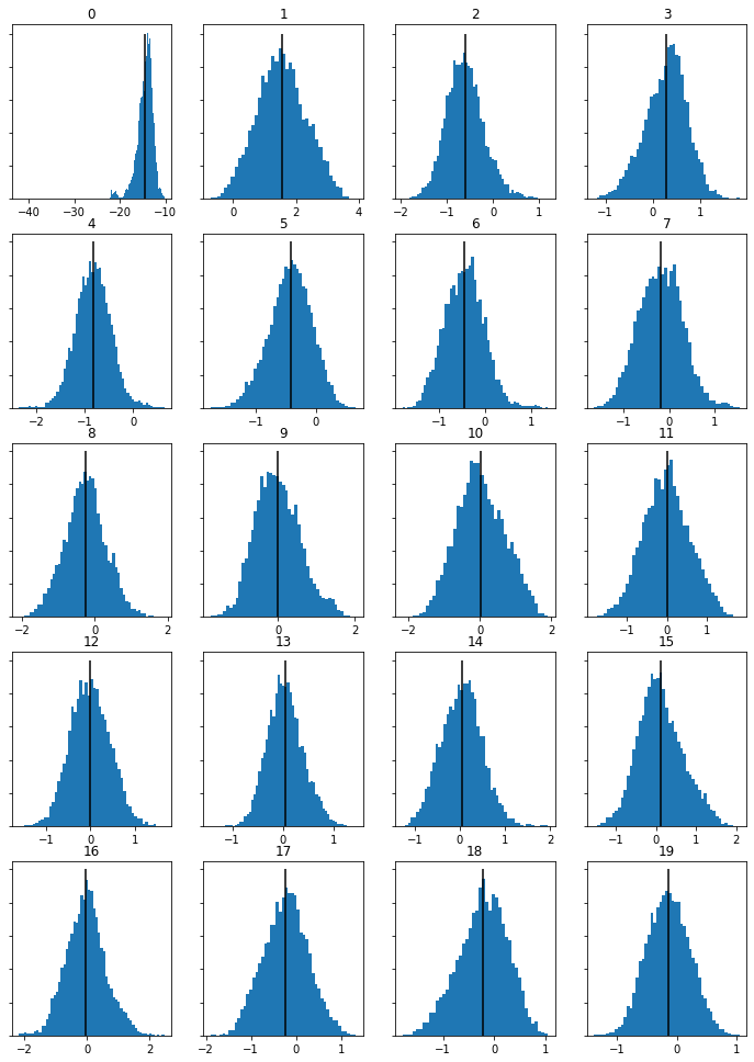 springmvt2historgrammfcc