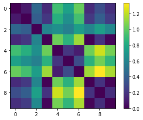 similaritymatrixWEEK10