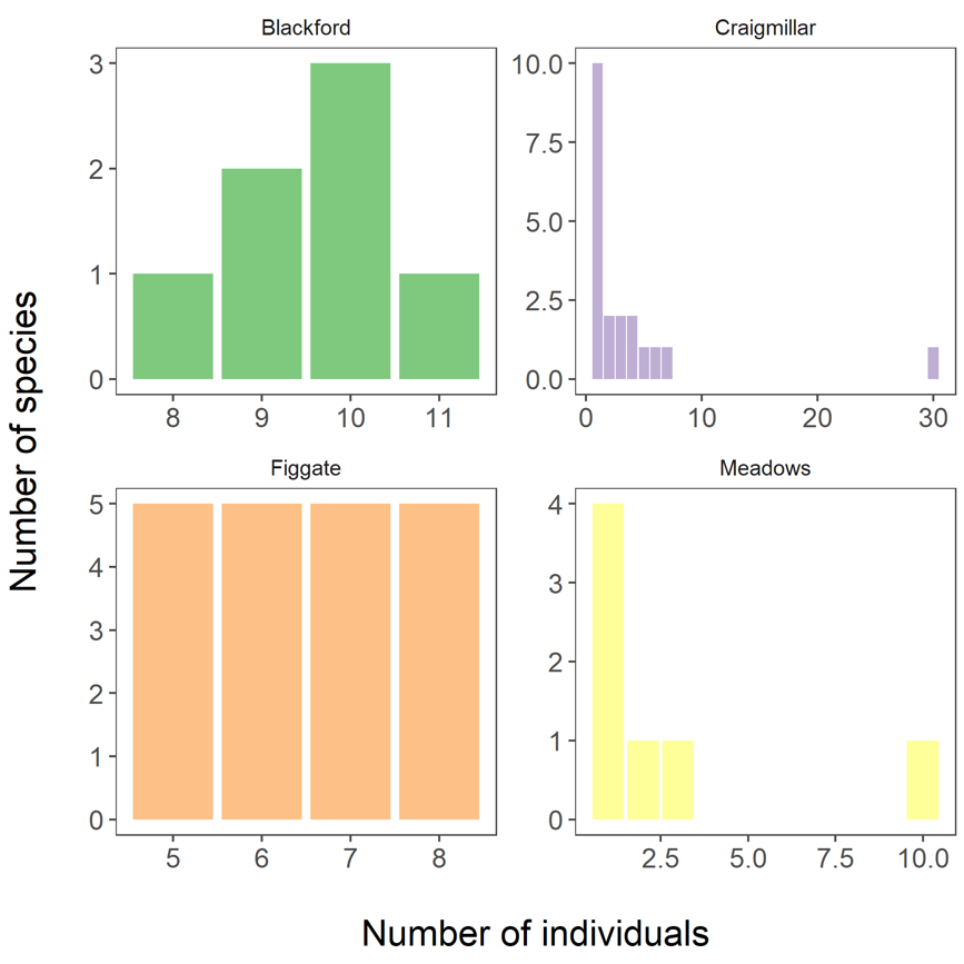 Describing communities in R | describing_communities