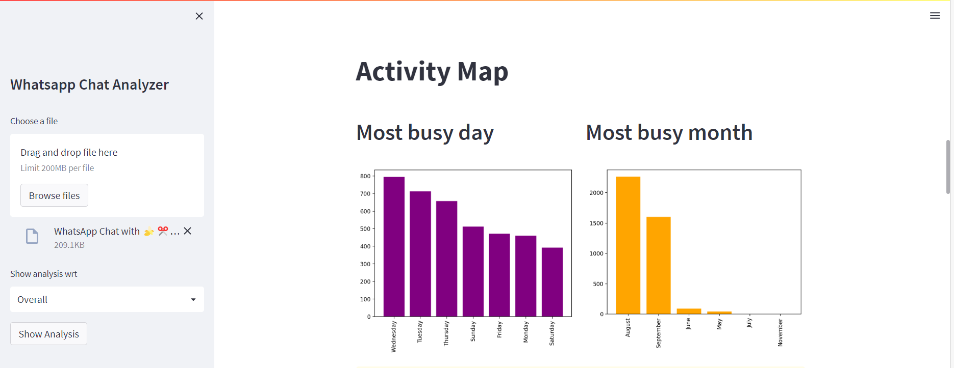 GitHub - khk789/whatsapp_chat_analyzer