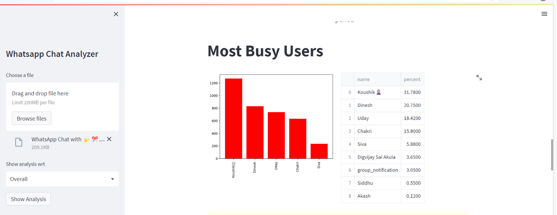 GitHub - khk789/whatsapp_chat_analyzer