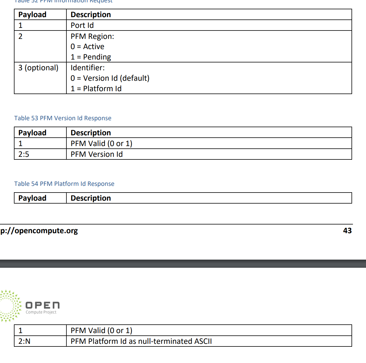 Get PFM ID Specification