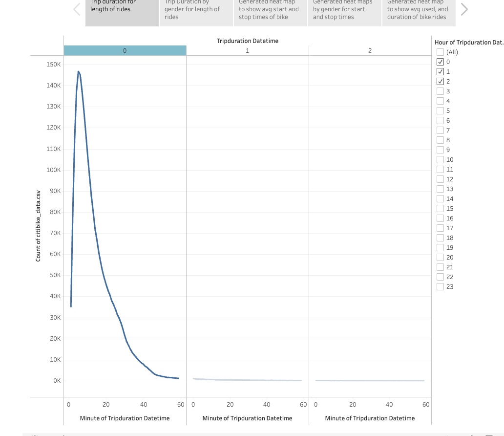 GitHub - John-Kuchinski/bikesharing: Using Tableau to visualize bike ...