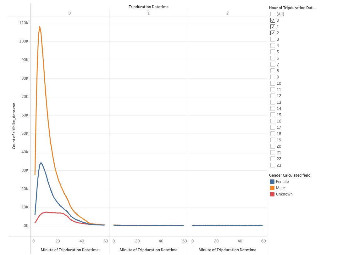 GitHub - John-Kuchinski/bikesharing: Using Tableau to visualize bike ...