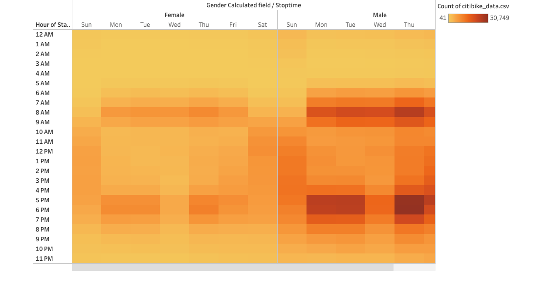 GitHub - John-Kuchinski/bikesharing: Using Tableau to visualize bike ...
