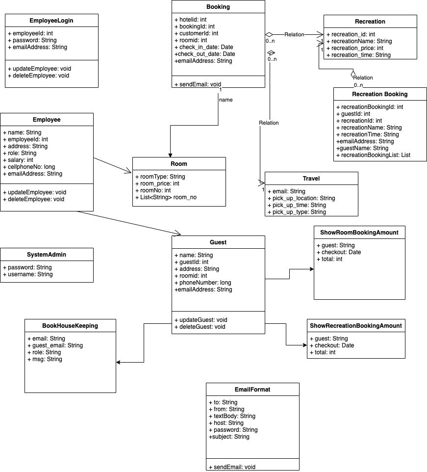 Class_Diagram