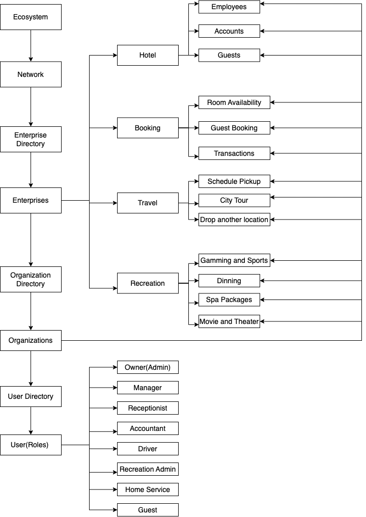 modeldiagram