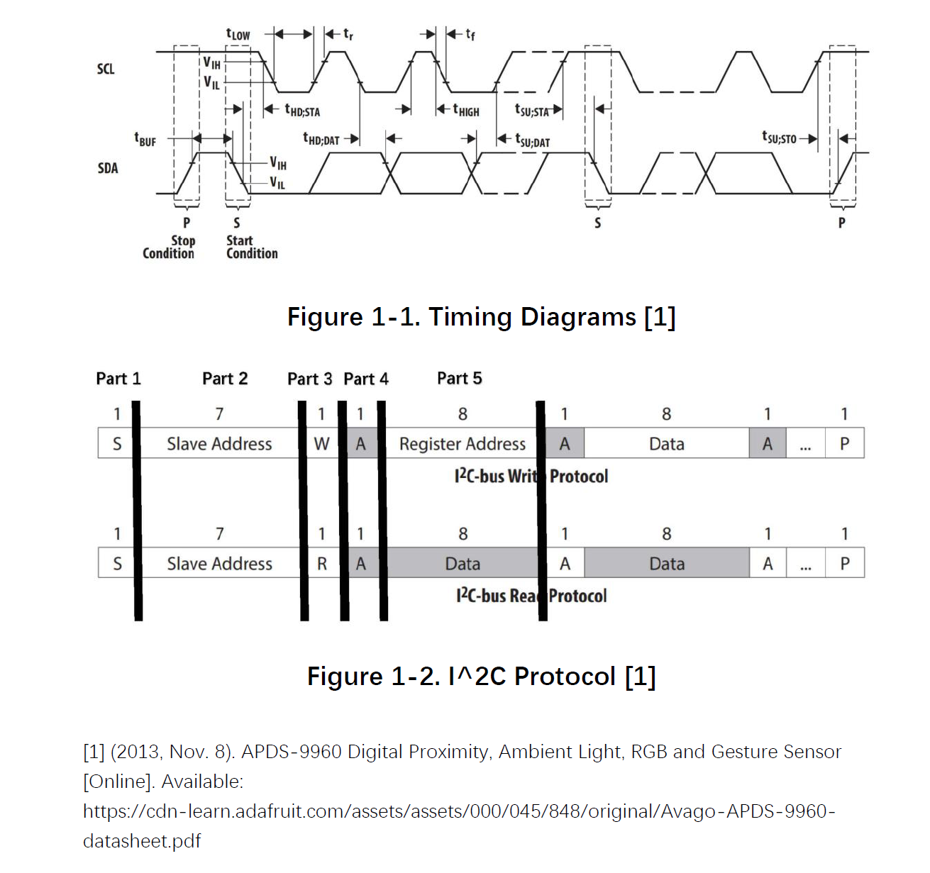 GitHub wenxiwei00/lab2b5 i2c oscilloscope