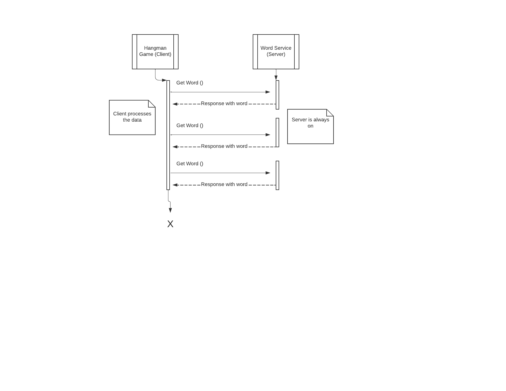 UMLdiagramWordService