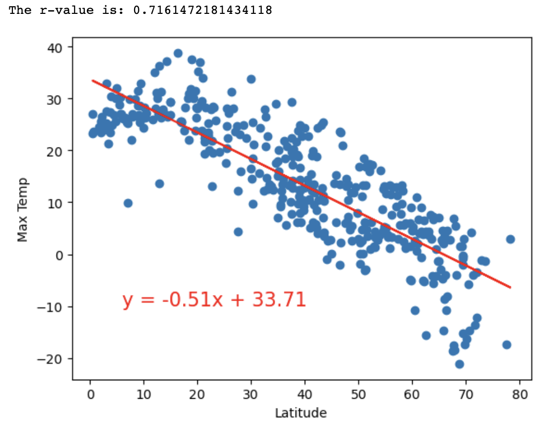 GitHub - termehmohebbie/Python-API