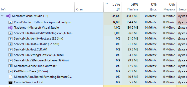 python - why does Python background analyzer stuck in loop · Issue #6602 · microsoft/PTVS ...