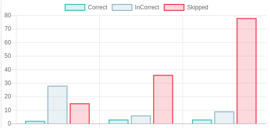Bar chart - border and inside bar is in different color · Issue #696 ...