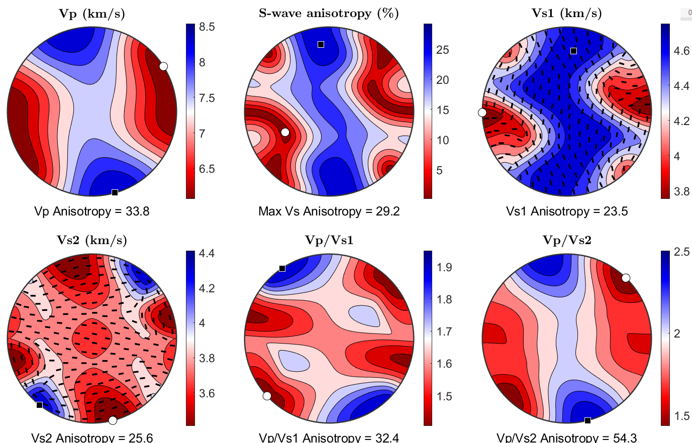 Seismic modelling from EBSD data and a single orientation · mtex ...