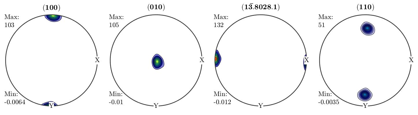 Seismic modelling from EBSD data and a single orientation · mtex ...