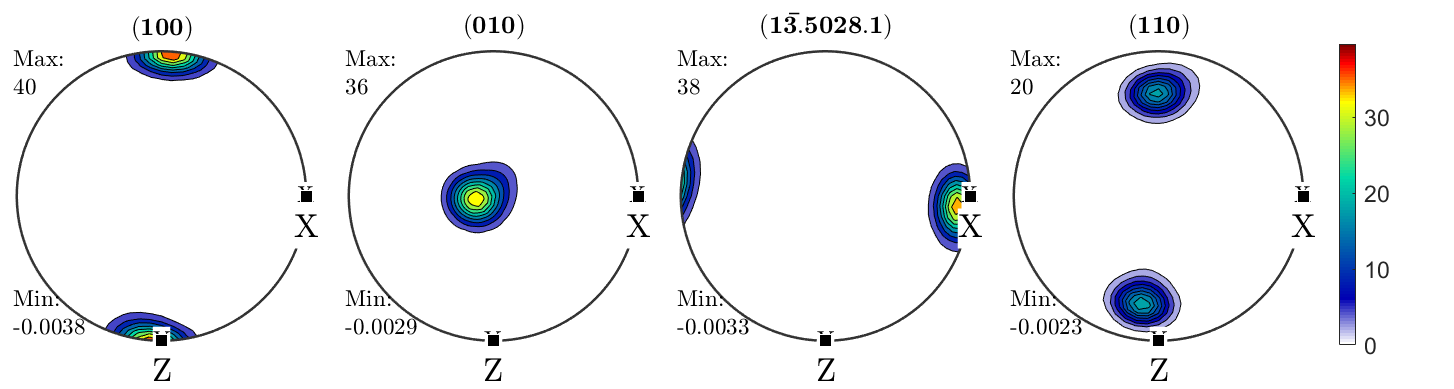Seismic modelling from EBSD data and a single orientation · mtex ...