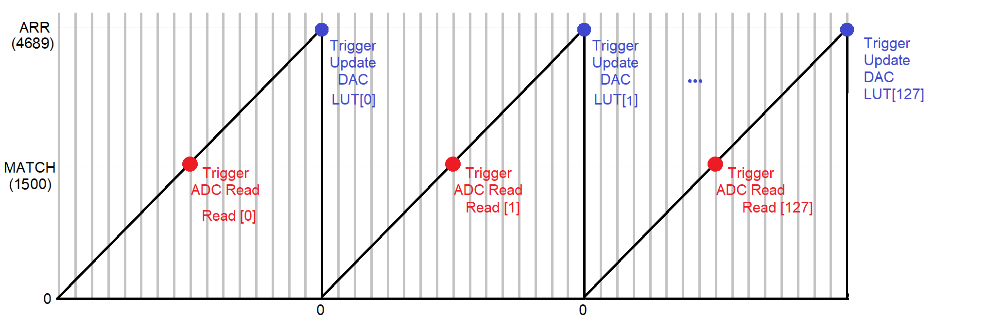 GitHub - BernardoLima92/STM32F446_Lock_in_V01: Implementation of a ...