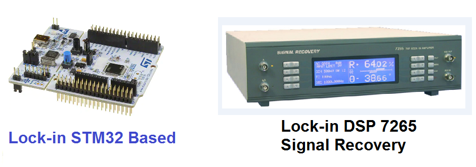GitHub - BernardoLima92/STM32F446_Lock_in_V01: Implementation of a ...