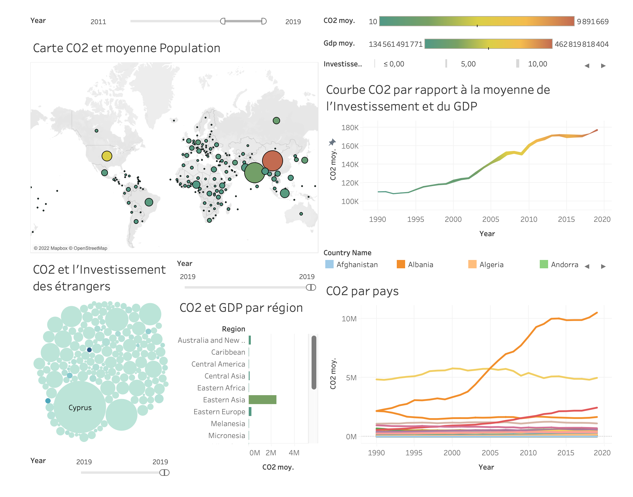GitHub - thohoang87/Data-warehouse---CO2-emission: Data warehouse ...