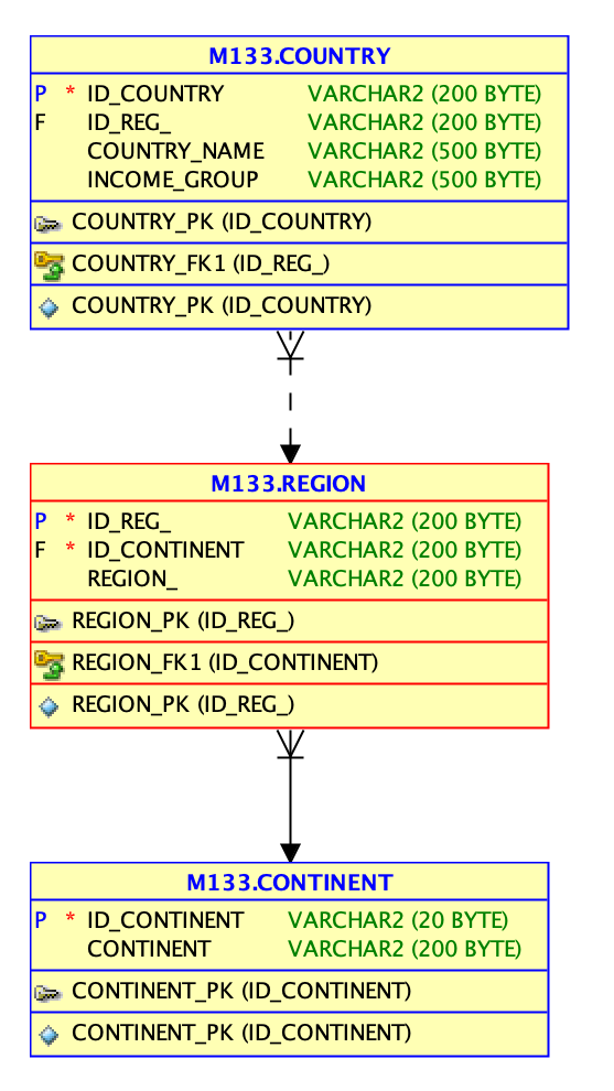 GitHub - thohoang87/Data-warehouse---CO2-emission: Data warehouse ...