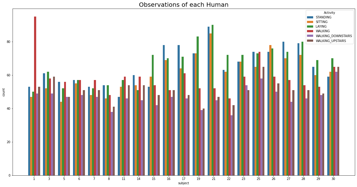 GitHub BALAVIDULA Human Activity Recog Recognition Of Day to day github-balavidula-human-activity-recog-recognition-of-day-to-day