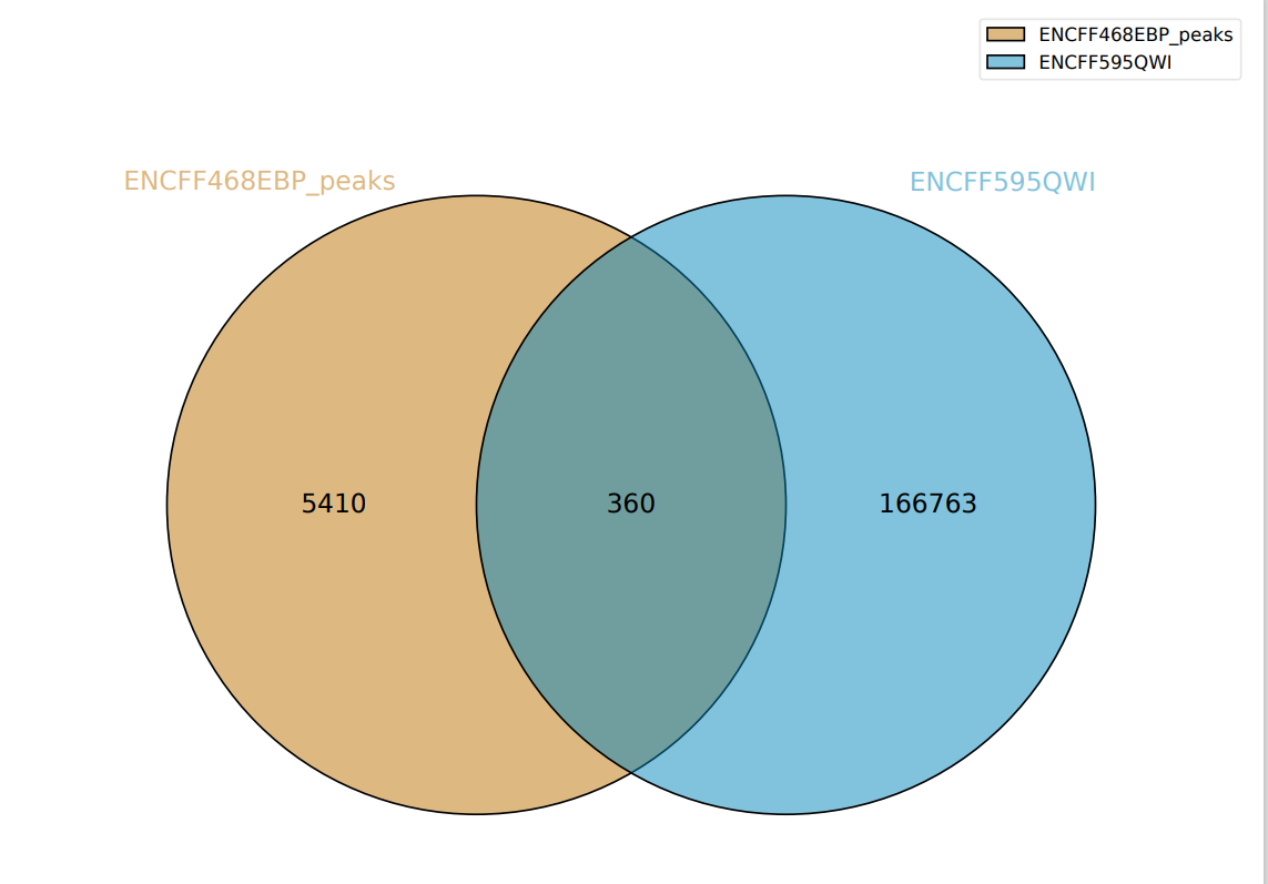 GitHub - TatyanaSidorova26/hse_hw2_chip