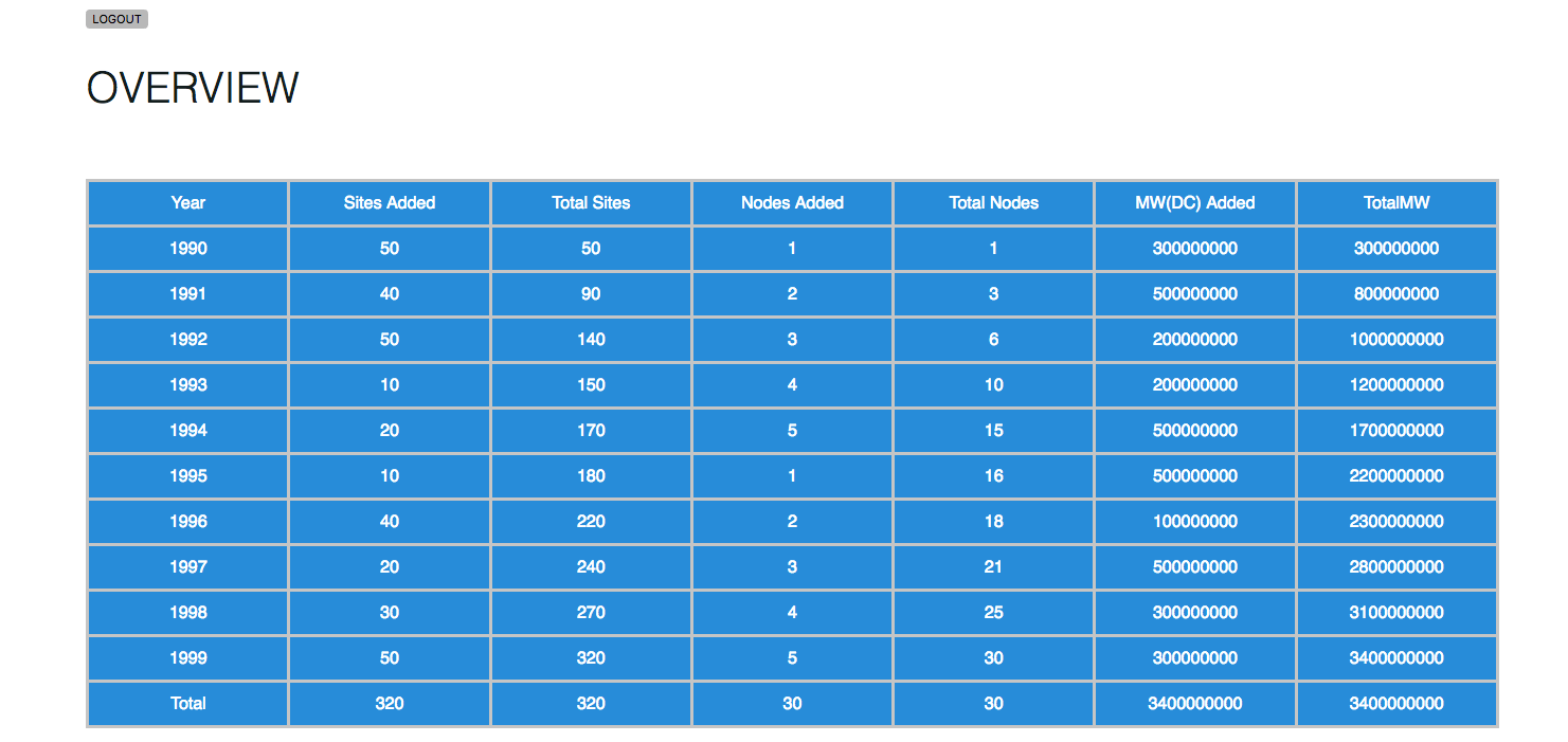 GitHub - Ihyatt/dashboards · GitHub