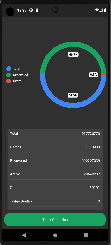 GitHub - sumitpant190/covid_tracker_app: Live Covid Tracker app using ...